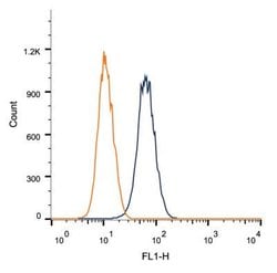 Invitrogen Defensin 5 Monoclonal Antibody (8C8) 100 &mu;L; Unconjugated:Antibodies,