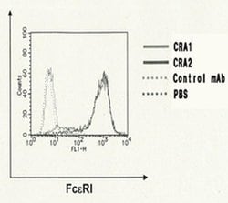 Invitrogen FceR1 alpha Monoclonal Antibody (CRA1 (AER37)) 100 &mu;g; Unconjugated:Antibodies,