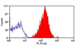Invitrogen CD58 Monoclonal Antibody (MEM-63), APC 100 Tests | Buy Online | Invitrogen&trade; | Fisher Scientific