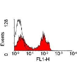 Invitrogen CD4 Monoclonal Antibody (KEN-4), FITC 100 Tests; FITC:Antibodies,