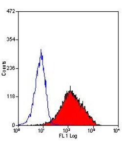 Invitrogen&trade;&nbsp;CD34 Monoclonal Antibody (1H6), PE
