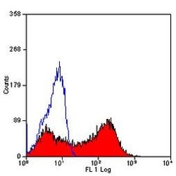 Invitrogen CD25 Monoclonal Antibody (MRC OX-39), FITC 100 &mu;g; FITC:Antibodies,