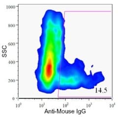 Invitrogen PD-1 Monoclonal Antibody (DHIC2-4A10) 100 &mu;L; Unconjugated:Antibodies,