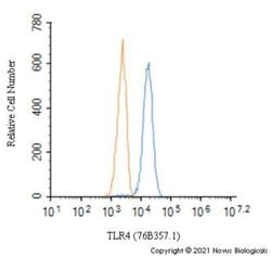 Invitrogen TLR4 Monoclonal Antibody (76B357.1) 100 &mu;g; Unconjugated:Antibodies,