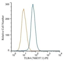 Invitrogen TLR4 Monoclonal Antibody (76B357.1) 100 &mu;g; Unconjugated:Antibodies,
