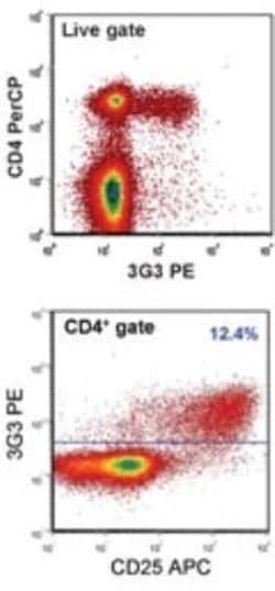 Invitrogen FOXP3 Monoclonal Antibody (3G3) 100 &mu;g; Unconjugated:Antibodies,