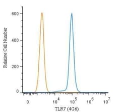 Invitrogen TLR7 Monoclonal Antibody (4G6) 100 &mu;g; Unconjugated:Antibodies,
