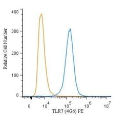 Invitrogen TLR7 Monoclonal Antibody (4G6), PE 100 &mu;L; PE:Antibodies,