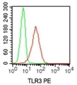 Invitrogen TLR3 Monoclonal Antibody (27N3D4) 100 &mu;g; Unconjugated:Antibodies