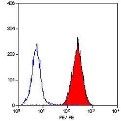 Invitrogen CD9 Monoclonal Antibody (MM2/57), PE 100 Tests; PE:Antibodies,