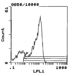 Invitrogen CD62L Monoclonal Antibody (MEL-14), Biotin 100 &mu;g | Buy Online | Invitrogen&trade; | Fisher Scientific
