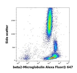 Invitrogen beta-2 Microglobulin Monoclonal Antibody (B2M-01), Alexa Fluor
