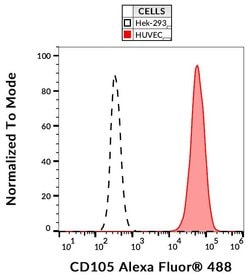 Invitrogen&trade;&nbsp;CD105 Monoclonal Antibody (MEM-226), Alexa Fluor&trade; 488