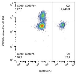 Invitrogen LAMP1 Monoclonal Antibody (H4A3), Alexa Fluor 488 100 Tests;