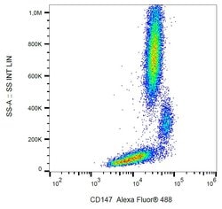 Invitrogen CD147 (soluble) Monoclonal Antibody (MEM-M6/1), Alexa Fluor