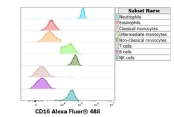 Invitrogen CD16 Monoclonal Antibody (3G8), Alexa Fluor 488 100 Tests | Buy Online | Invitrogen&trade; | Fisher Scientific