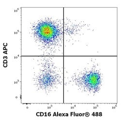 Invitrogen CD16 Monoclonal Antibody (3G8), Alexa Fluor 488 100 Tests | Buy Online | Invitrogen&trade; | Fisher Scientific