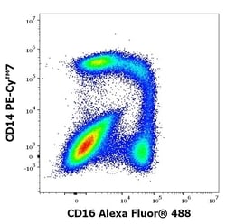 Invitrogen CD16 Monoclonal Antibody (3G8), Alexa Fluor 488 100 Tests | Buy Online | Invitrogen&trade; | Fisher Scientific