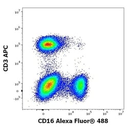 Invitrogen CD16 Monoclonal Antibody (3G8), Alexa Fluor 488 100 Tests | Buy Online | Invitrogen&trade; | Fisher Scientific