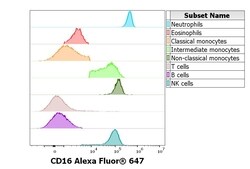 Invitrogen CD16 Monoclonal Antibody (3G8), Alexa Fluor 647 100 Tests | Buy Online | Invitrogen&trade; | Fisher Scientific