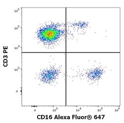 Invitrogen CD16 Monoclonal Antibody (3G8), Alexa Fluor 647 100 Tests | Buy Online | Invitrogen&trade; | Fisher Scientific