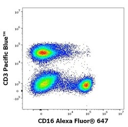 Invitrogen CD16 Monoclonal Antibody (3G8), Alexa Fluor 647 100 Tests | Buy Online | Invitrogen&trade; | Fisher Scientific