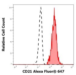 Invitrogen&trade;&nbsp;CD21 Monoclonal Antibody (LT21), Alexa Fluor&trade; 647