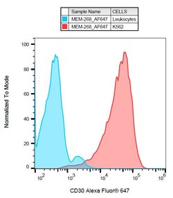 Invitrogen CD30 Monoclonal Antibody (MEM-268), Alexa Fluor 647 100 Tests;