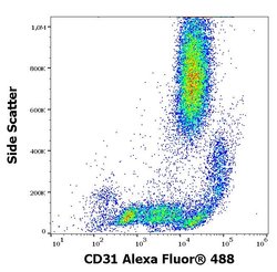 Invitrogen CD31 Monoclonal Antibody (MEM-05), Alexa Fluor 488 100 Tests | Buy Online | Invitrogen&trade; | Fisher Scientific