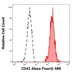 Invitrogen CD41 Monoclonal Antibody (MEM-06), Alexa Fluor 488 100 Tests;