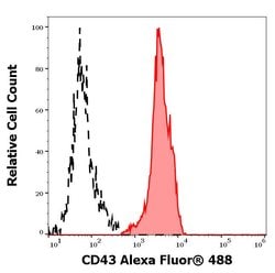 Invitrogen CD43 Monoclonal Antibody (MEM-59), Alexa Fluor 488 100 Tests;