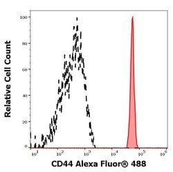 Invitrogen CD44 Monoclonal Antibody (MEM-85), Alexa Fluor 488 100 Tests;