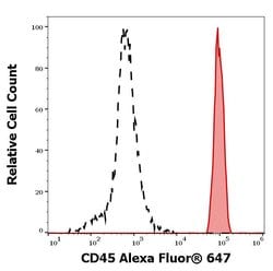 Invitrogen CD45 Monoclonal Antibody (MEM-28), Alexa Fluor 647 100 Tests;