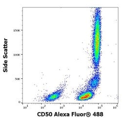 Invitrogen ICAM-3 Monoclonal Antibody (MEM-171), Alexa Fluor 488 100 Tests;
