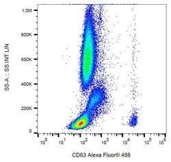 Invitrogen CD63 Monoclonal Antibody (MEM-259), Alexa Fluor 488 100 Tests;