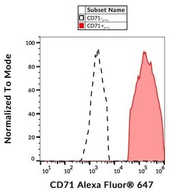 Invitrogen&trade;&nbsp;Transferrin Receptor Monoclonal Antibody (MEM-75), Alexa Fluor&trade; 647
