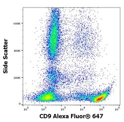 Invitrogen CD9 Monoclonal Antibody (MEM-61), Alexa Fluor 647 100 Tests;