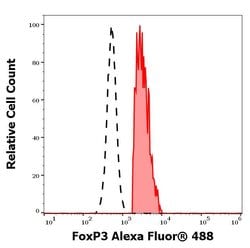 Invitrogen FOXP3 Monoclonal Antibody (3G3), Alexa Fluor 488 100 &mu;g;