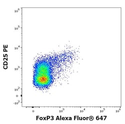 Invitrogen&trade;&nbsp;FOXP3 Monoclonal Antibody (3G3), Alexa Fluor&trade; 647