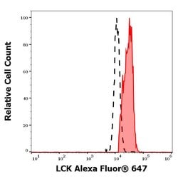 Invitrogen LCK Monoclonal Antibody (LCK-01), Alexa Fluor 647 100 &mu;g;