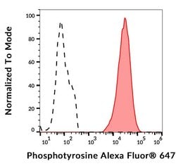Invitrogen Phosphotyrosine Monoclonal Antibody (P-Tyr-01), Alexa Fluor