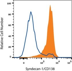 Invitrogen CD138 Monoclonal Antibody (300506), PE 100 &mu;g; PE:Antibodies,
