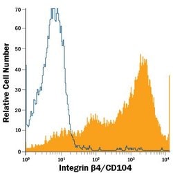 Invitrogen CD104 Monoclonal Antibody (422325), APC 100 Tests; APC:Antibodies,