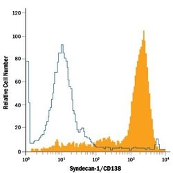 Invitrogen CD138 Monoclonal Antibody (359103), APC 100 Tests; APC:Antibodies,