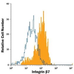 Invitrogen Integrin beta 7 Monoclonal Antibody (473207), PE 100 Tests;