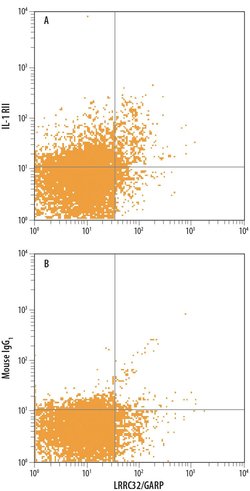 Invitrogen IL1R2 Monoclonal Antibody (34141), PE 100 Tests | Buy Online | Invitrogen&trade; | Fisher Scientific