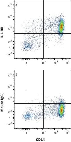 Invitrogen IL1R2 Monoclonal Antibody (34141), PE 100 Tests | Buy Online | Invitrogen&trade; | Fisher Scientific