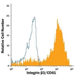 Invitrogen CD61 Monoclonal Antibody (256809), APC 100 Tests | Buy Online | Invitrogen&trade; | Fisher Scientific