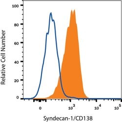 Invitrogen CD138 Monoclonal Antibody (300506), FITC 100 &mu;g; FITC:Antibodies,
