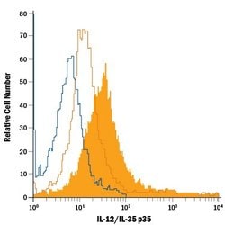 Invitrogen IL-12 p35 Monoclonal Antibody (27537), PE 100 Tests; PE:Antibodies,